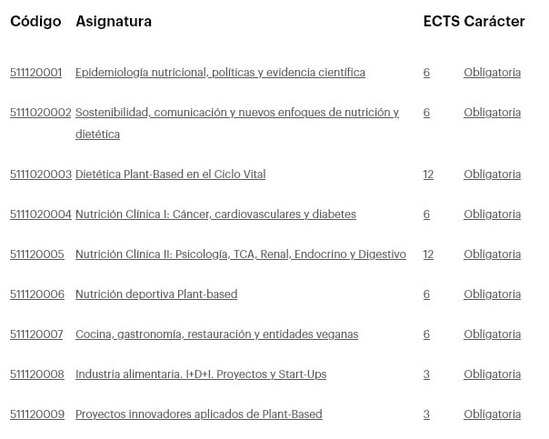 Máster de Alimentación plant-based: Nutrición, industria y sostenibilidad - Asignaturas