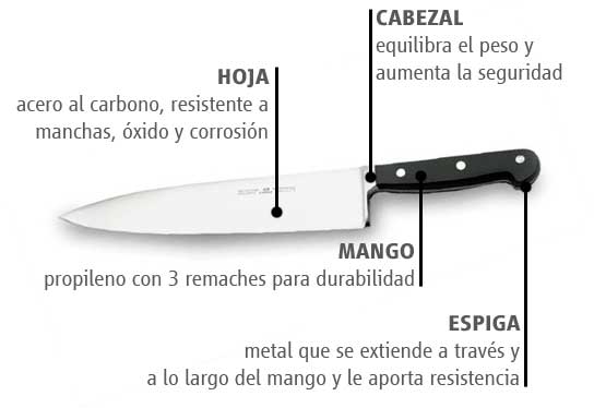 Utensilios de cocina III: cuchillos